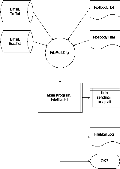FileMail Funktionsbild